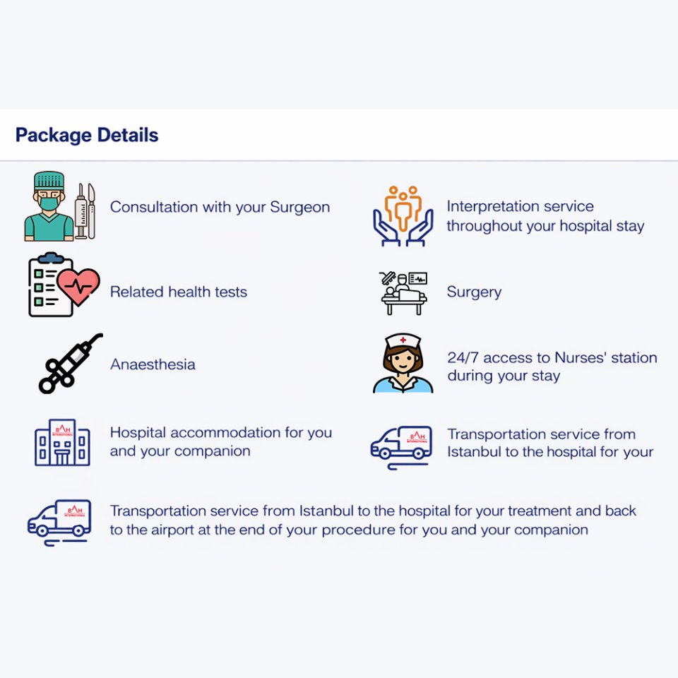 What’s Included in Your Treatment Package